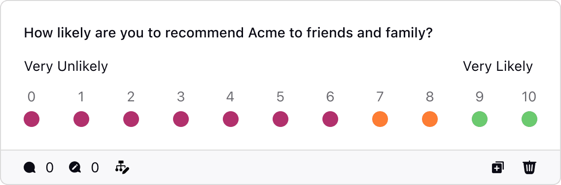 NPS Question